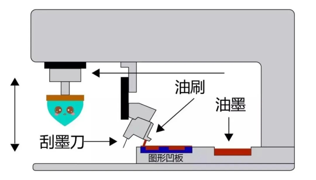移印机注重事项_888集团